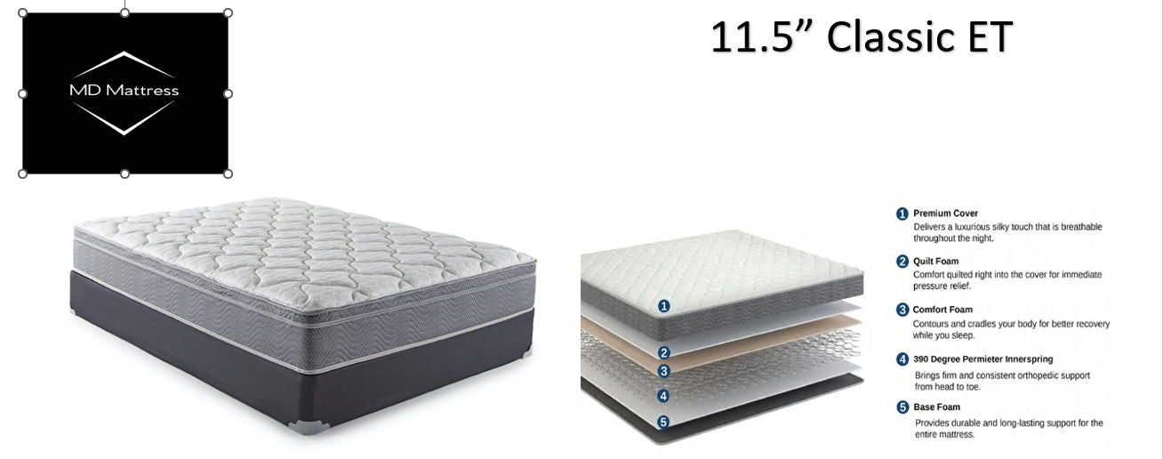 Classic Euro-Top 10.5” Firm Queen Mattress